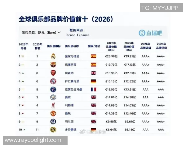全球顶级贵族足球明星排名及其影响力分析图表 全球顶级贵族足球明星排名及其影响力分析图表